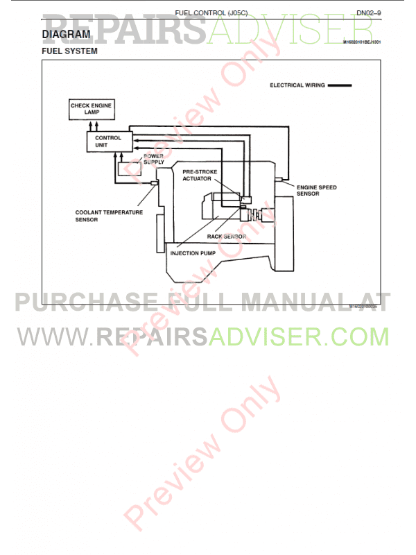 Wiring Diagram Hino 500 Pdf